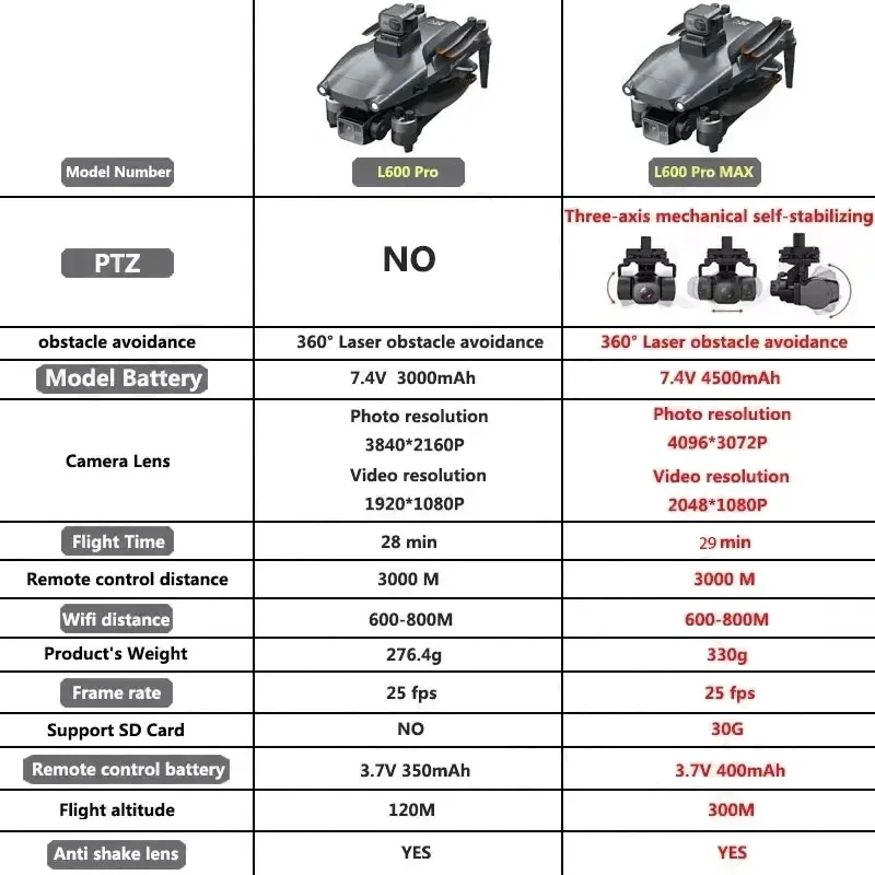 L600 PRO MAX GPS Drone Profess - Drone Battery Case review and price